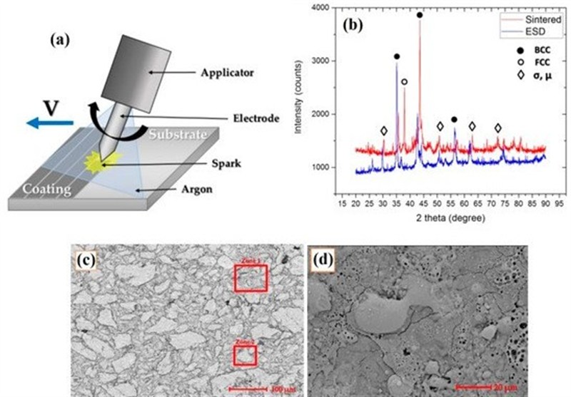 هسته‌ای در صنعت-4| تعیین ترکیب آلیاژهای فلزی با پرتودهی